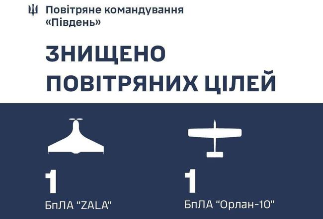 На Одещині літак Як-52 збив ворожий розвідувальний БПЛА «Орлан-10»